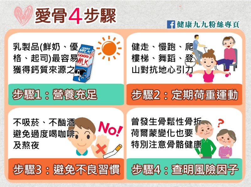 保骨本這樣做！1020世界骨質疏鬆日 中市府提供小撇步。(記者白信東翻攝)