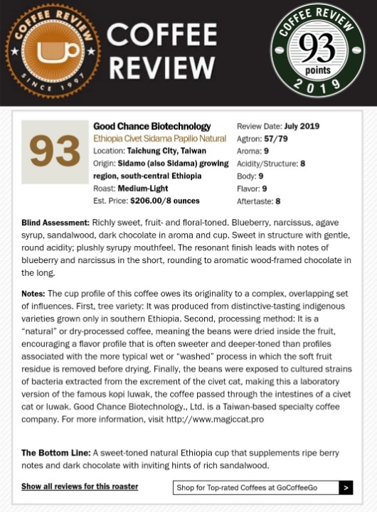 2019年咖啡國際鑑定單位Coffee Review評鑑93分，三年勇奪麝香貓咖啡（Civet）世界最高分
