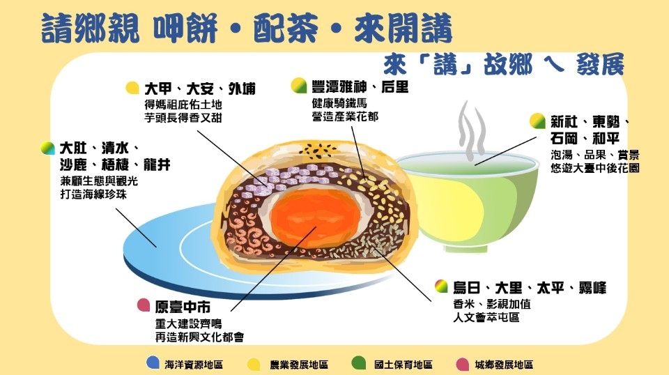 台中國土計畫猶如美味「糕餅配茶」 民眾可參與提意見。(記者林俊維翻攝)