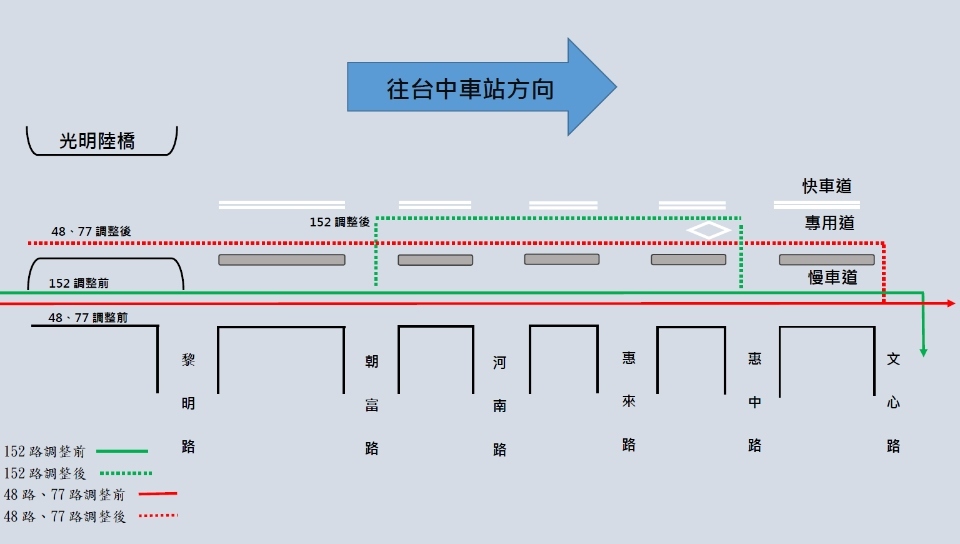 中市交通局再下這帖藥 紓解台灣大道七期商圈車潮 。(記者陳信宏翻攝)