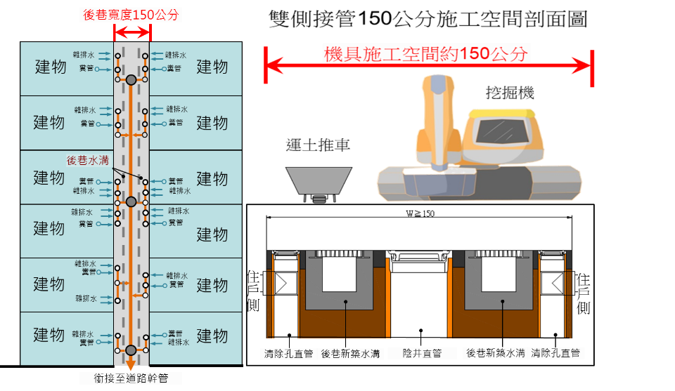 啟動山城汙水接管新紀元 打造豐原宜居城市。(記者白信東翻攝)