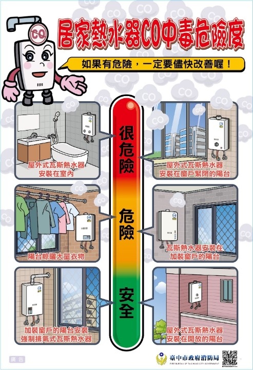居家熱水器CO中毒危險度。(記者張越安翻攝)