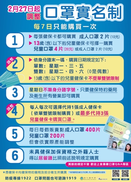 中市衛生所口罩供應量穩定 「得來速」窗口便利購買。(記者張越安翻攝)