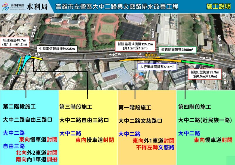 左營大中二路、文慈路口進行排水改善工程 請用路人注意行車安全