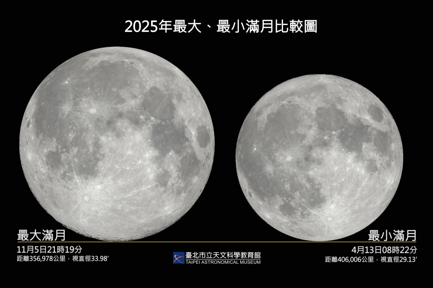 滿月比較圖 圖/台北市政府