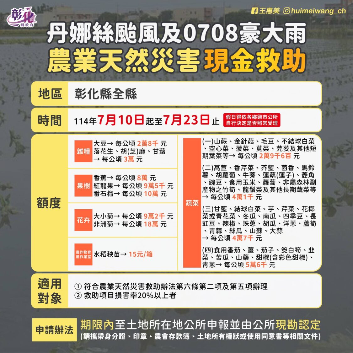 彰化縣列入丹娜絲颱風及0708豪雨農業災損救助地區