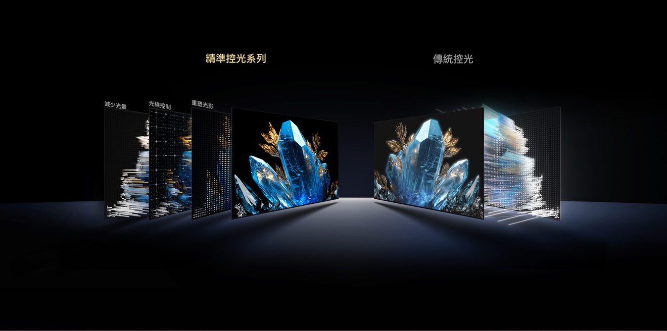 TCL QD-Mini LED顯示技術融合QLED色彩與Mini LED背光精控,帶來超高亮度、廣色域與細膩層次,打造極致畫質體驗。圖/TCL提供