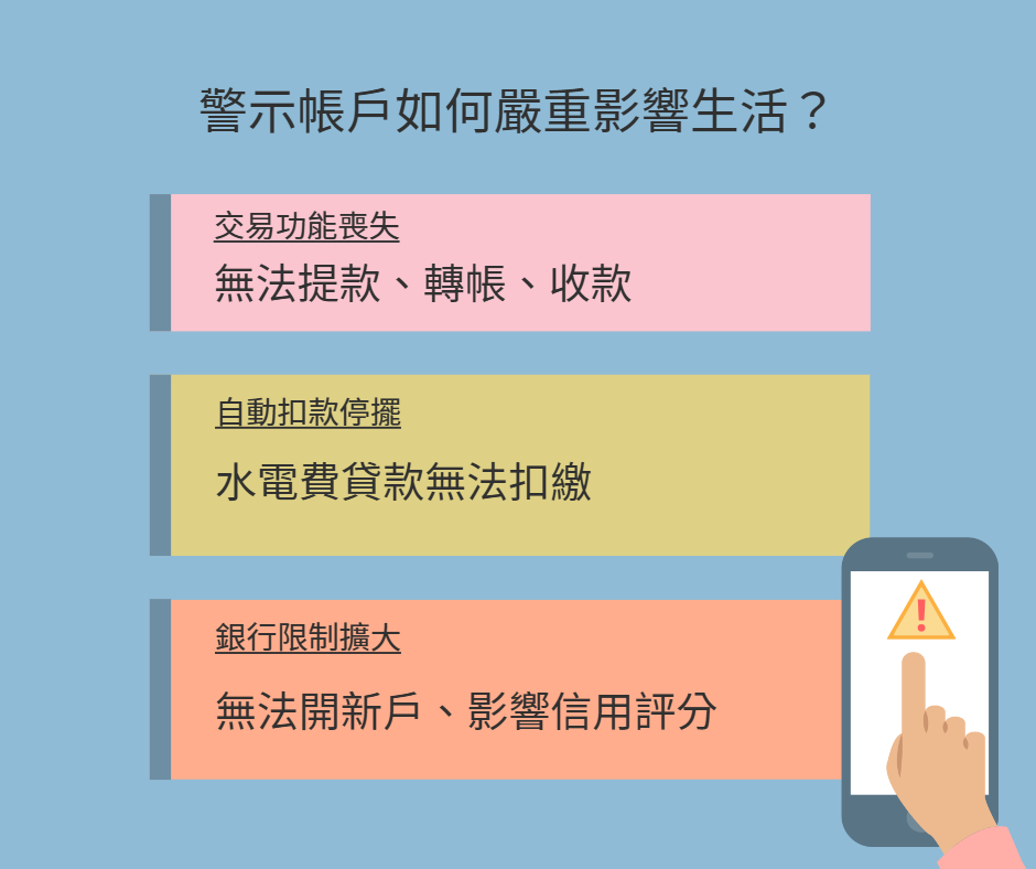 警示帳戶會嚴重影響日常生活運作。圖/貓董律師提供