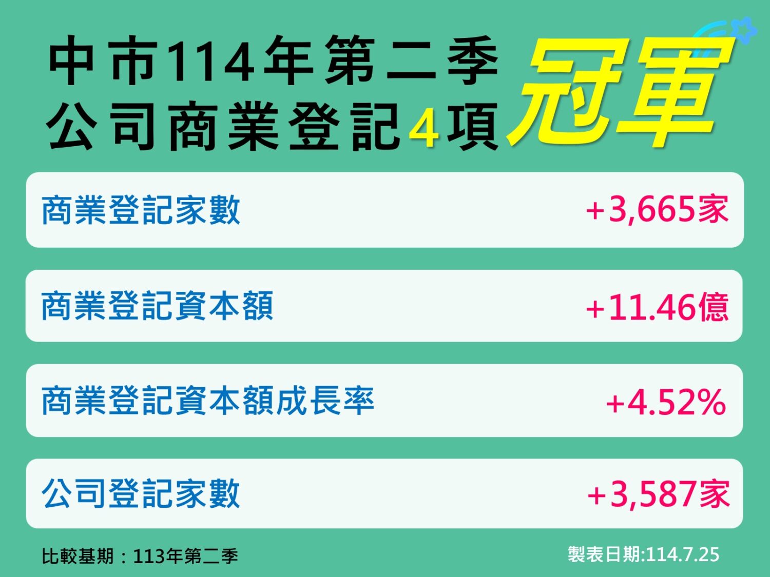 台中經濟增長虛實？  財政投入與輝煌指標