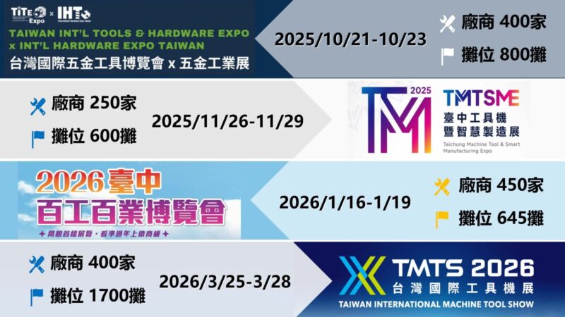 ▲ 台中國際會展中心四大展會資訊。(圖/台中市政府提供)