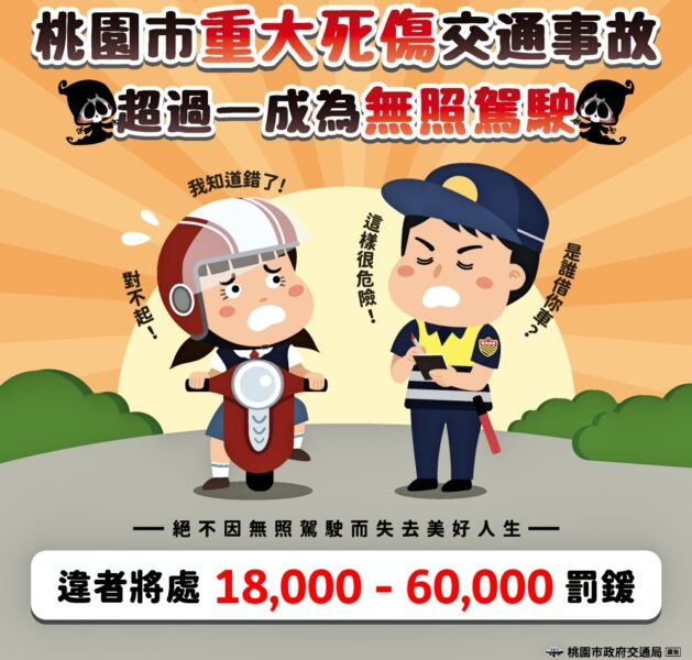 無照駕駛三讀通過加重罰鍰　桃市府提醒考照再上路以免荷包大失血