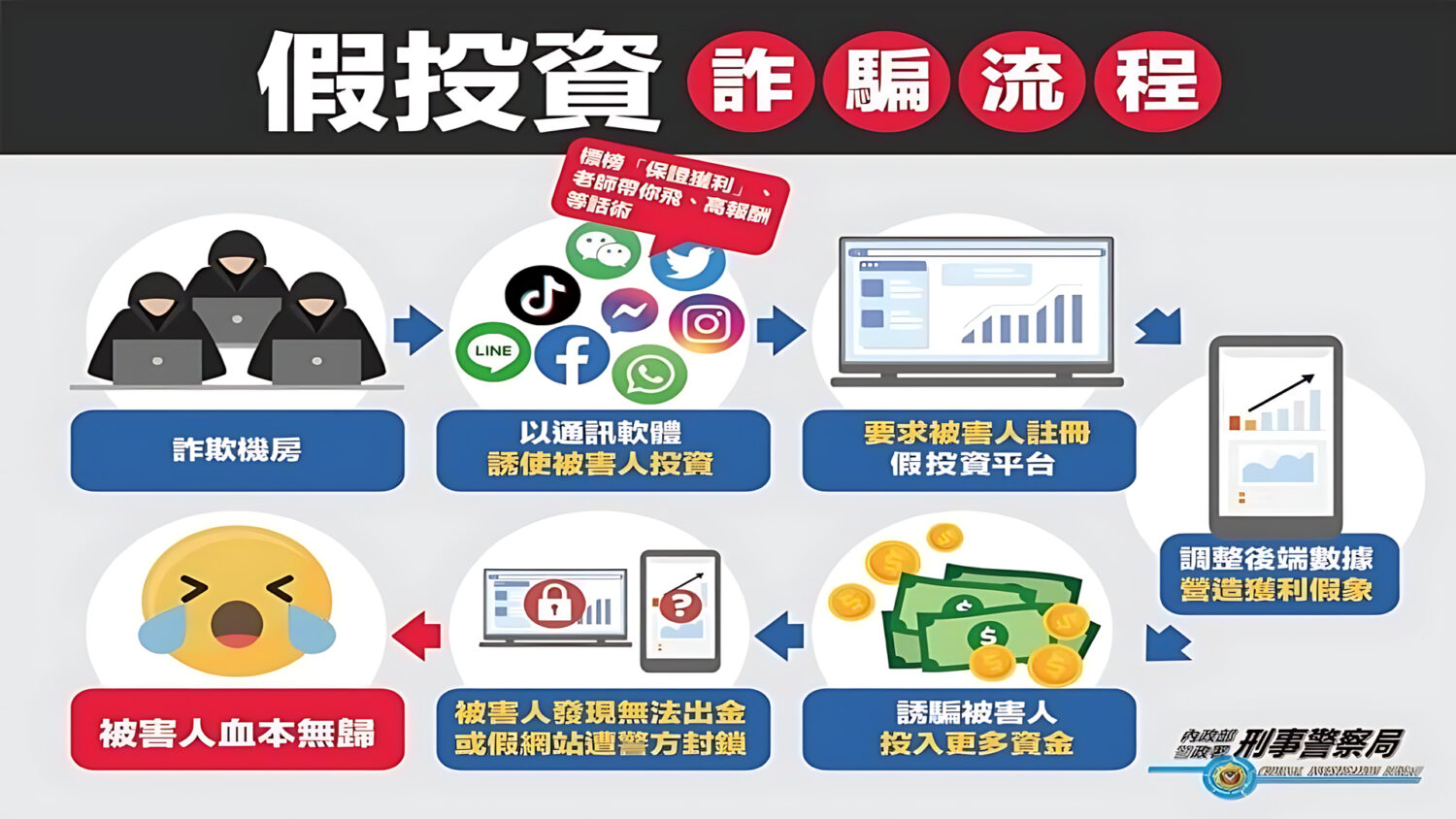 23億吸金案暴露金融監理與勞動保障雙重失能 23億吸金案暴露金融監理與勞動保障雙重失能