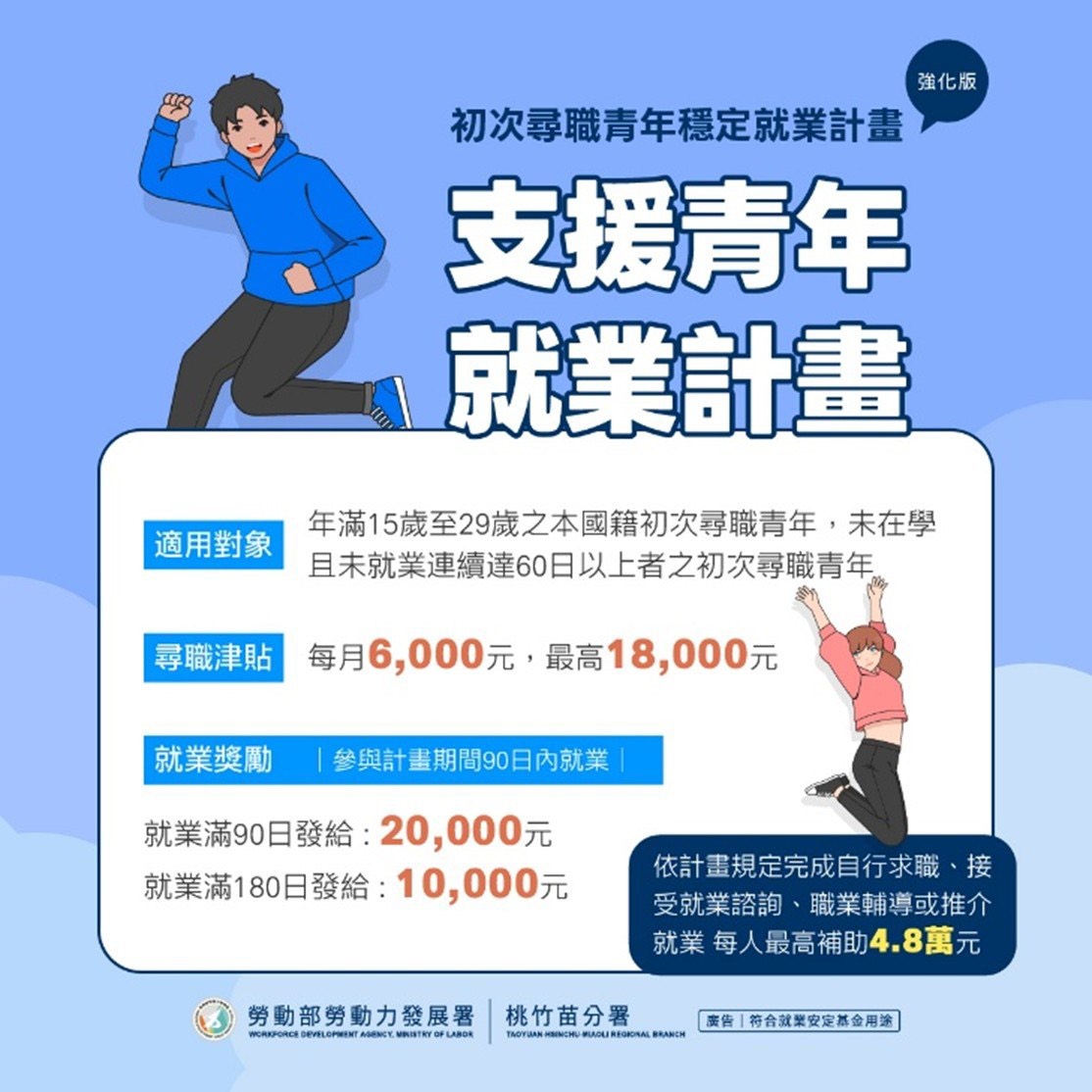 促進青年就業並在職場穩定發展　桃竹苗分署雙軌並行依需求提供協助