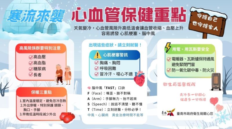 強烈冷氣團來襲  臺南衛生局溫馨提醒市民留意心血管健康