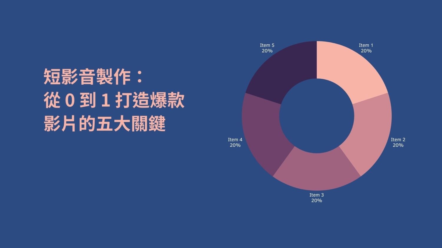 短影音製作：從 0 到 1 打造爆款影片的五大關鍵