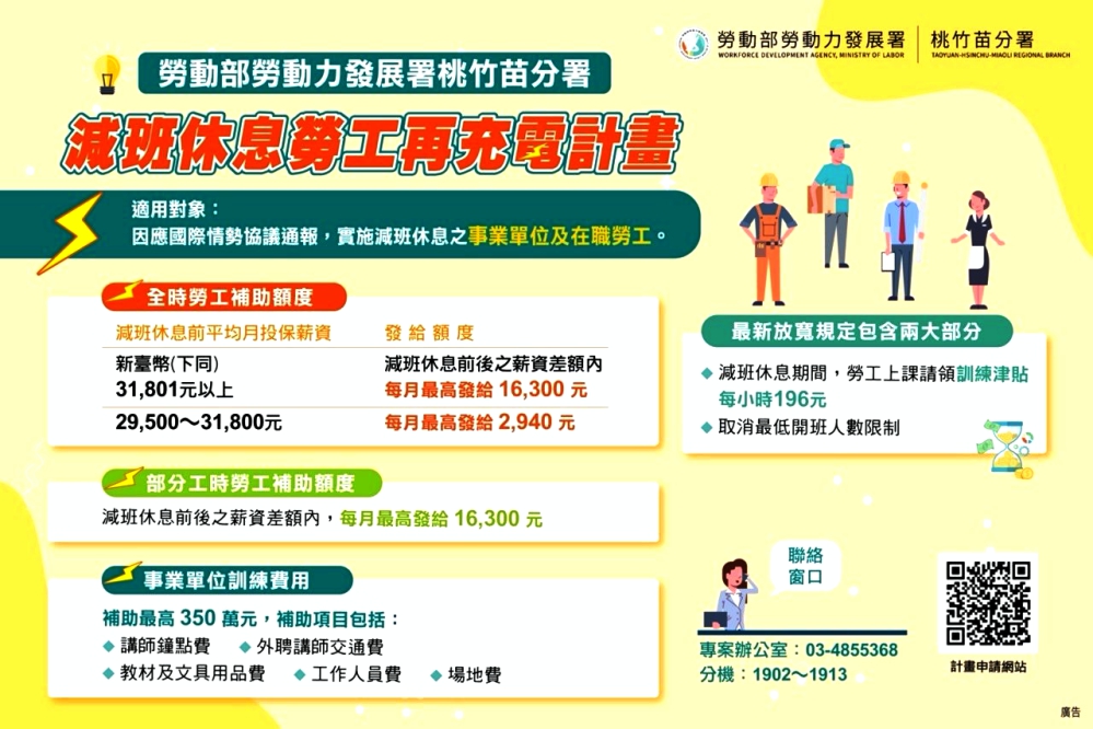 透過「雙軌補助」機制　桃竹苗分署有效補足減班休息的勞工薪資缺口
