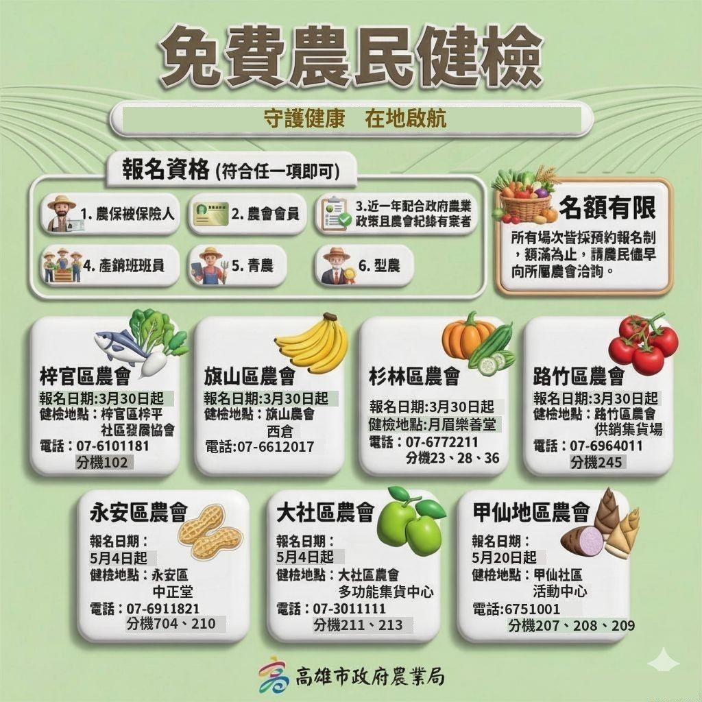 農友福音！高雄農業局推擴大健檢計畫  強化職業傷病預防