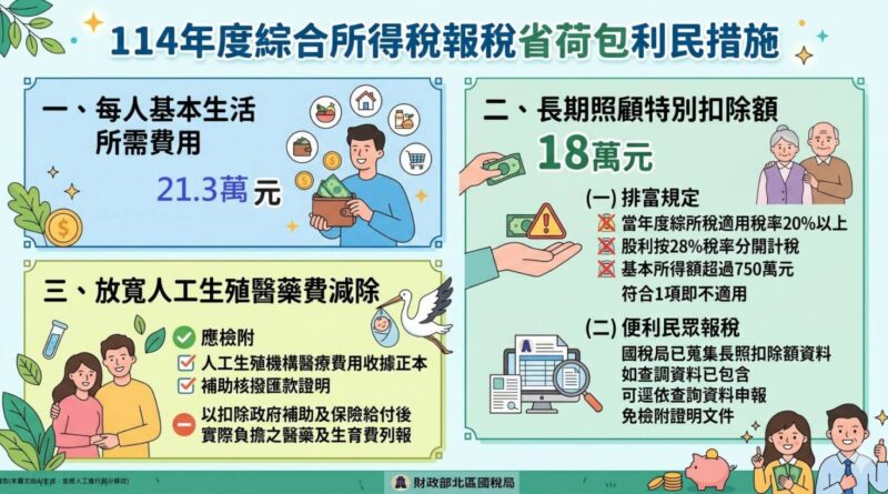 人工生殖療程醫療費用　竹北國稅局：可列報醫藥及生育費列舉扣除額