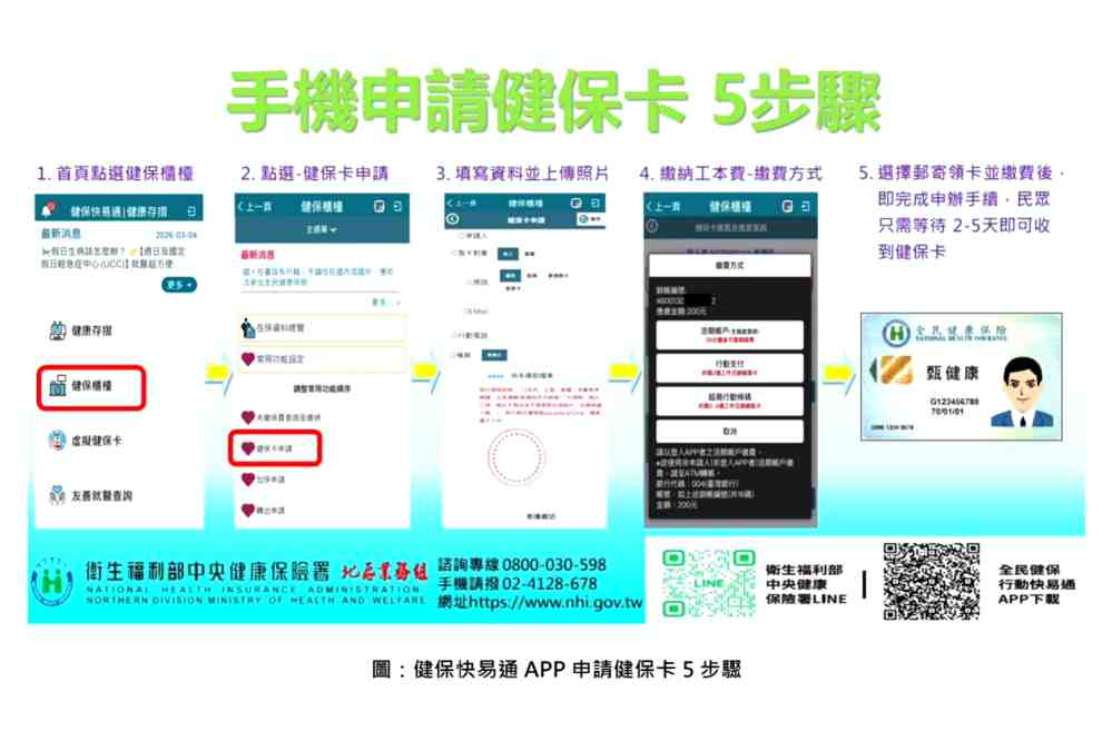 下載健保快易通APP　健保署北區業務組：數位生活服務更便利