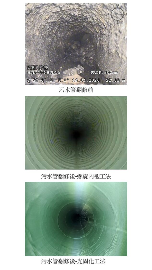 地底下的預防醫學！高市水利局採用「免開挖工法」為污水管線延壽
