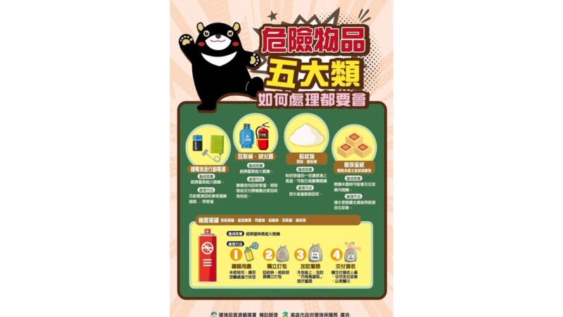 分類疏忽恐釀火燒車  環保局籲落實四類危險物排空回收