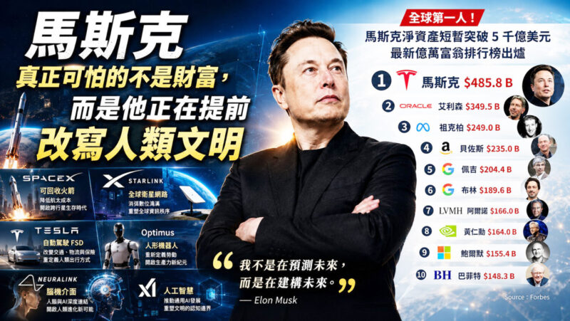 埃隆・馬斯克不是在追逐財富，而是在提前「改變未來」 ?  當全球還在適應AI時代，他已經開始改寫人類文明下一章?