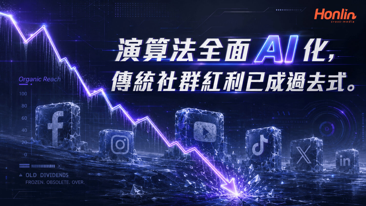 演算法全面 AI 化,傳統社群紅利已成過去式。