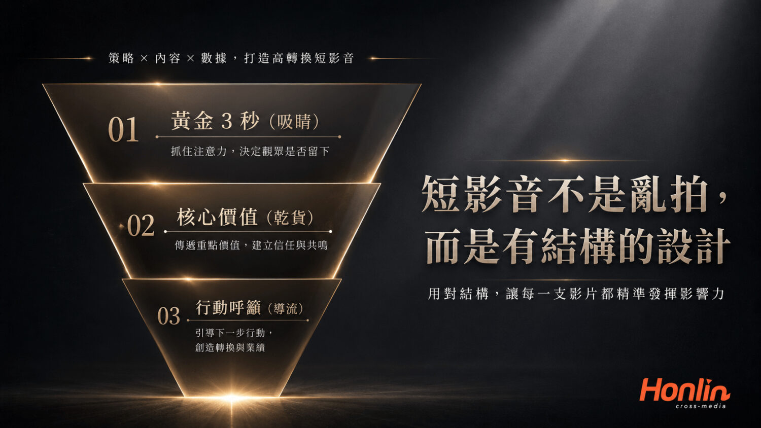 短影音的本質是行銷,不是電影製作!