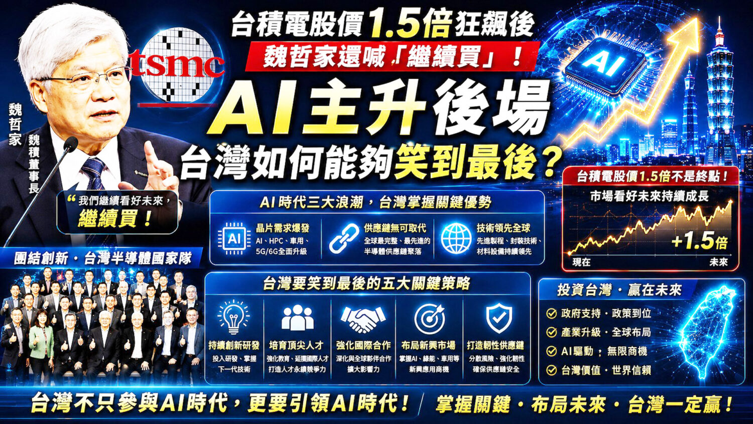 AI主升段後場台灣機會?  台積電 1.5倍成長盛宴夯