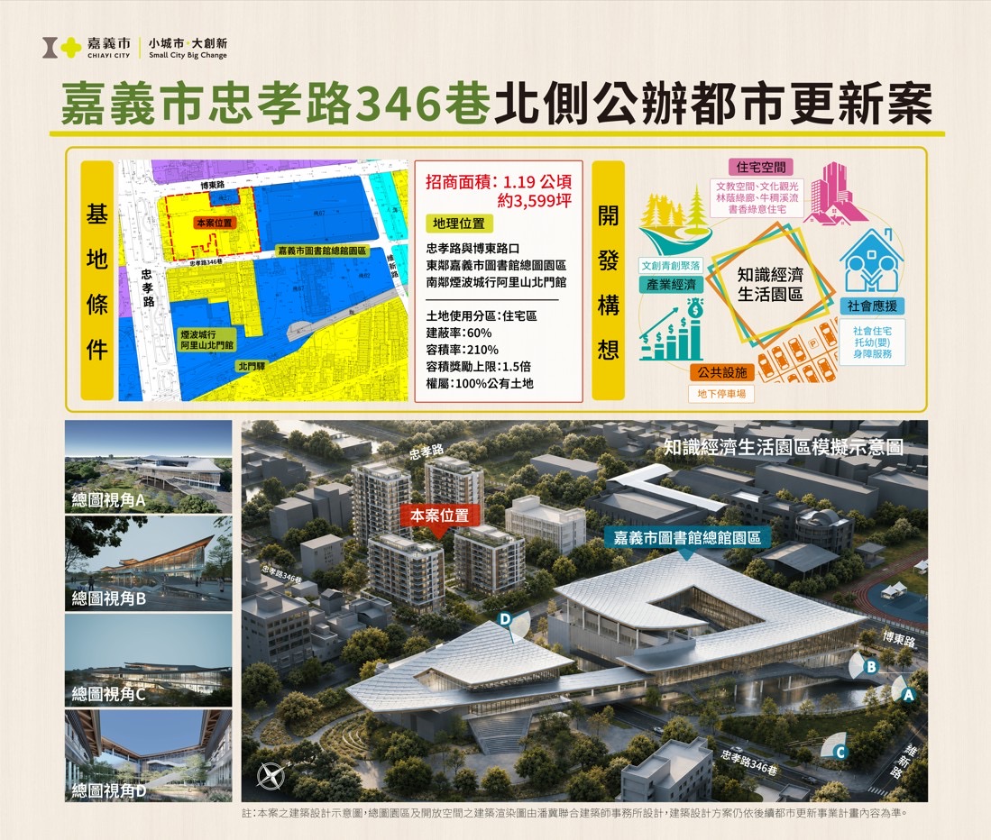 嘉義市招商再出擊 忠孝路公辦都更釋投資商機
